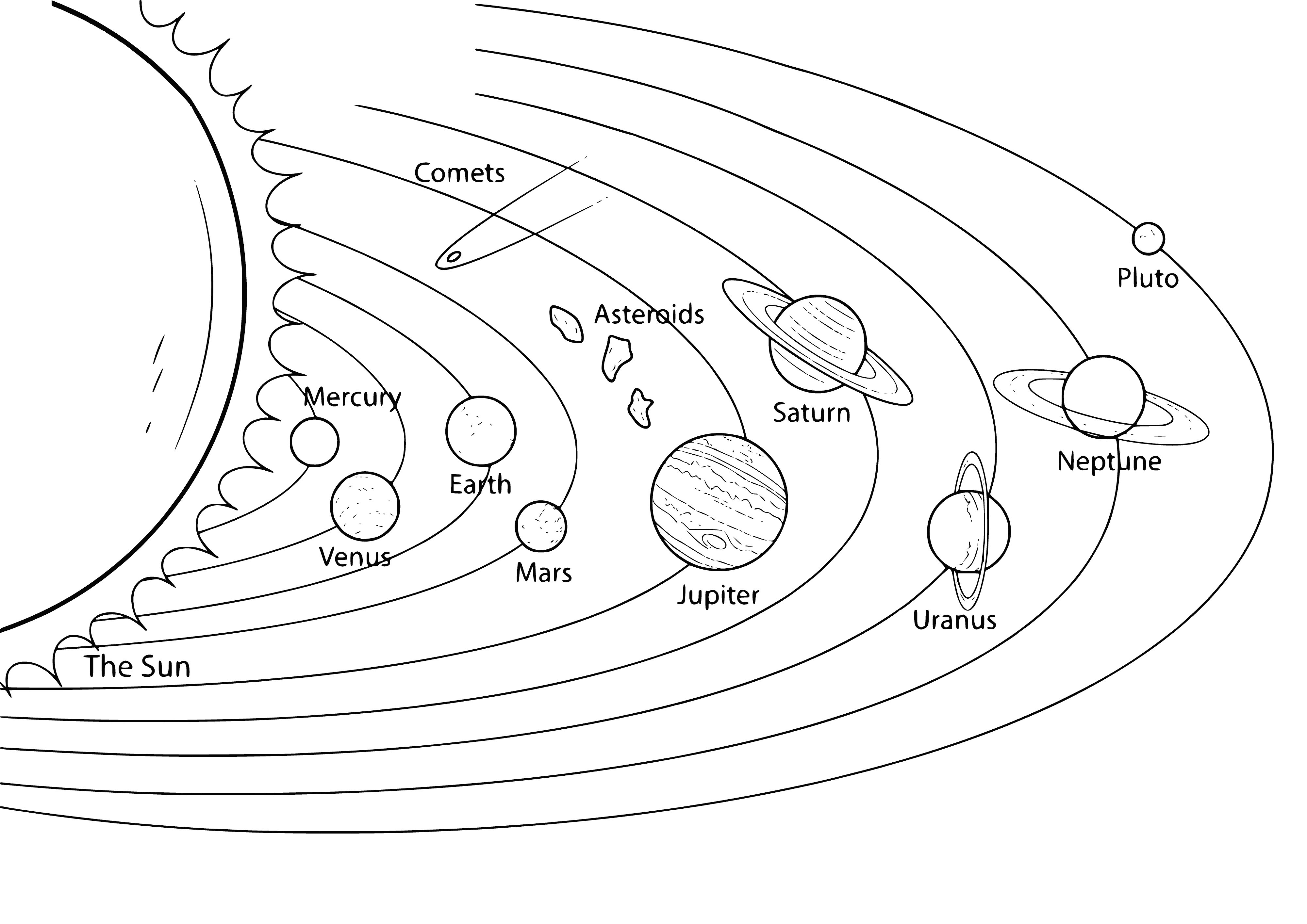 coloring page: The Solar System: 9 planets orbit the sun.