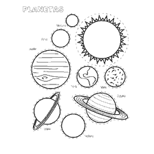Die planete van die sonnestelsel